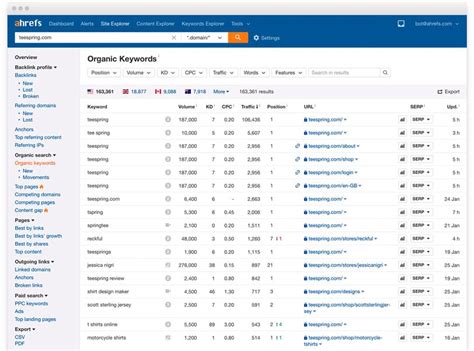 test gratis verzending ahrefs|Free SEO Tools .
